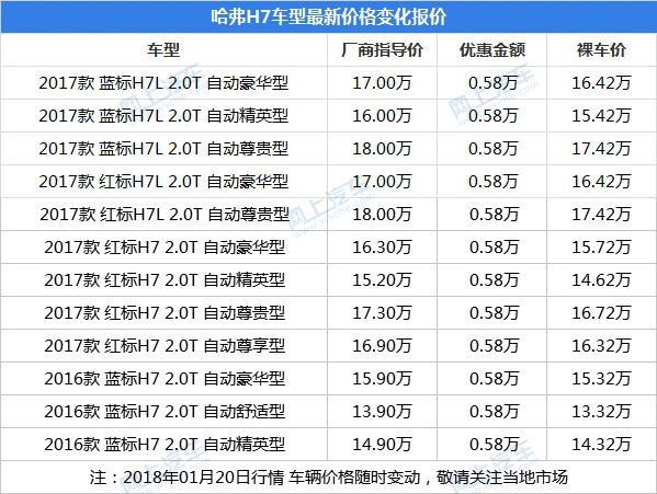 20万左右的哈弗h7和大众途观广州最新优惠价格是多少