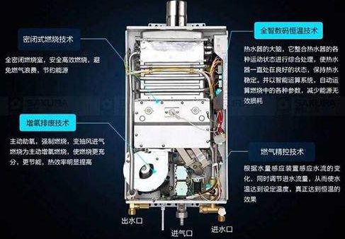 热水器没有打火声图解图片