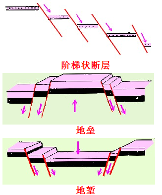 正断层逆断层剖面图图片