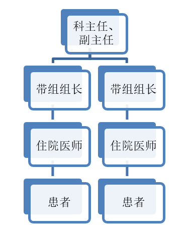 三级医师诊疗,让您看病放心