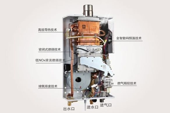 燃气热水器与发动机内外装