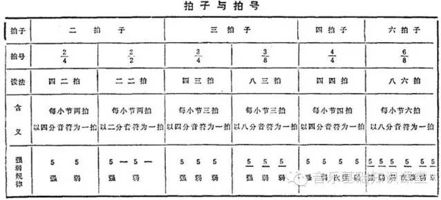 86拍强弱图片