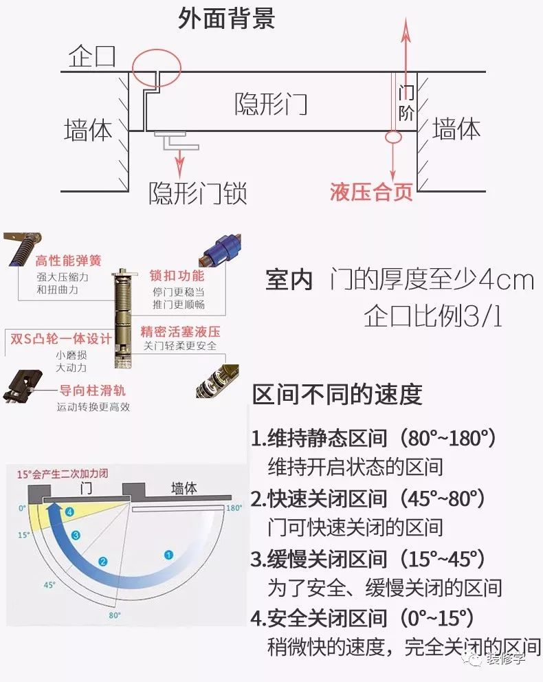 隐形门cad图分解图图片