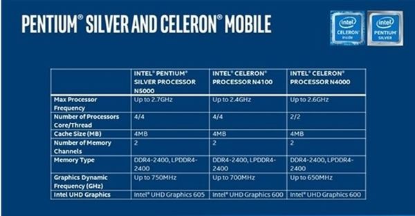 10W零噪音 技嘉/Intel推新一代小主机平台