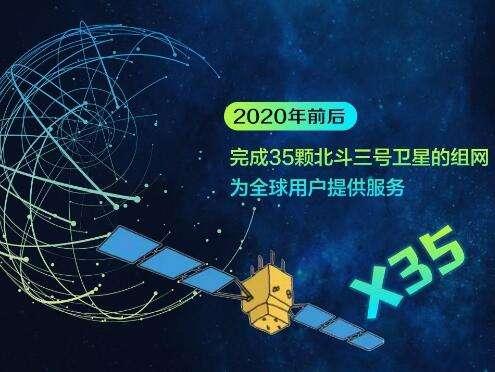 科技 正文 说起卫星定位系统,除了老牌的美国gps,欧洲的伽利略和