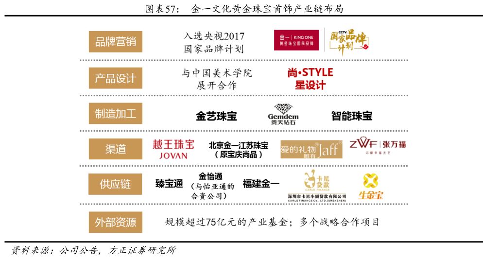 ems国际能递黄金首饰吗(ems国际快递可以邮寄首饰吗)