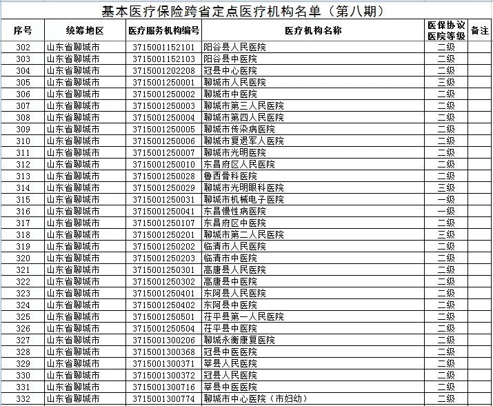 這31家聊城醫院可實現跨省異地就醫住院醫療費用直接結算