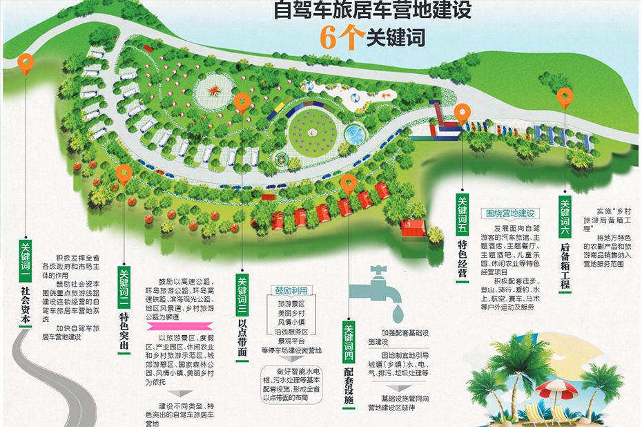 好消息!海南到2020年要建成70个精品营地