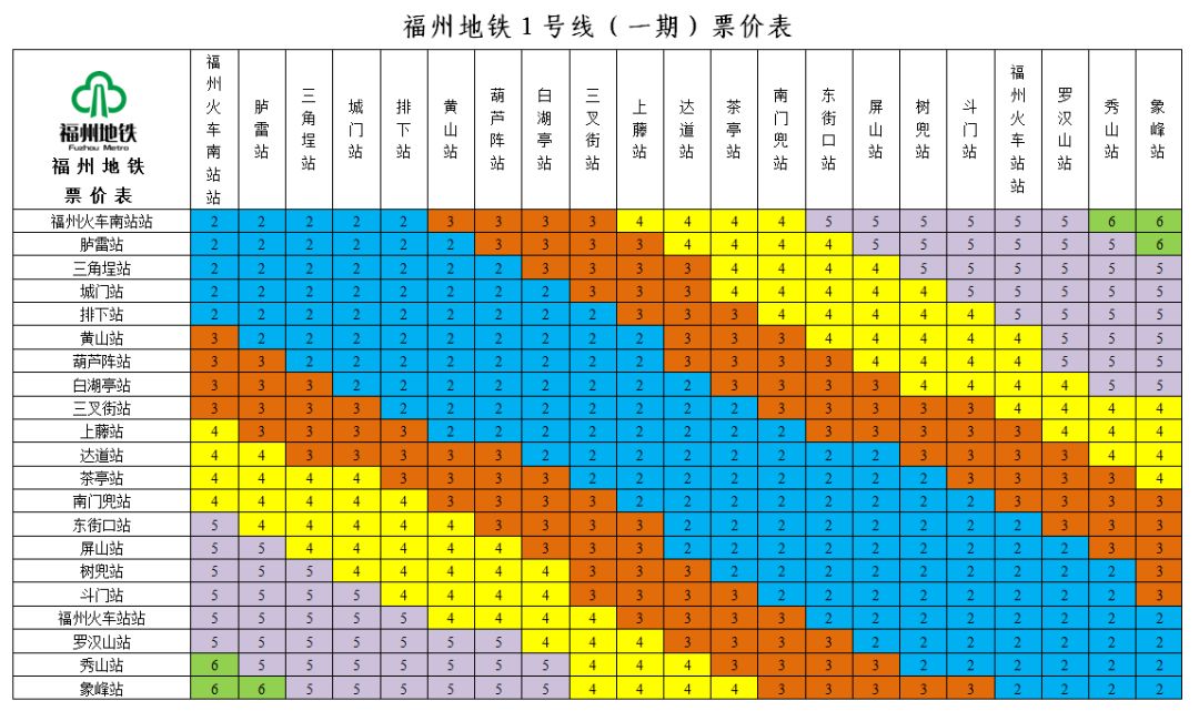 最新福州地铁大全,你想知道的福州地铁信息全在这儿