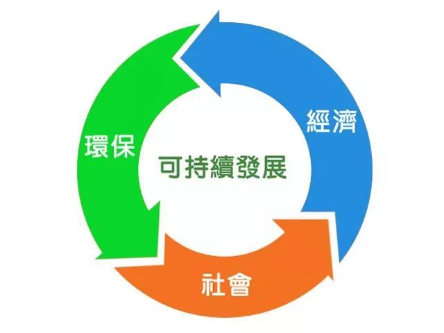 化工業推動聯合國2030可持續發展議程