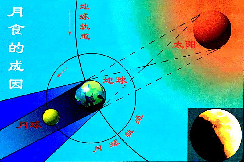 此时,从地球望月,月亮会呈现出难得一见的古铜色,这是因为太阳光是由