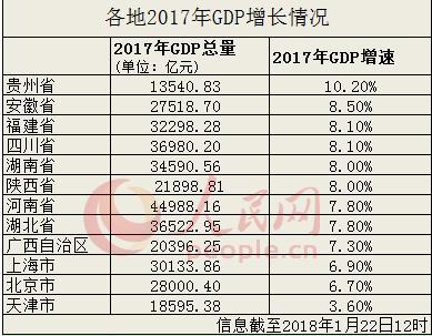 2017年全国平均gdp_2017年中国人均GDP超8800美元跨越中等收入陷阱需延续稳中向好发展