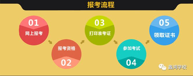 四川2018年二级建造师报名审核流程