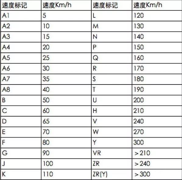 轮胎数字和字母对照表图片