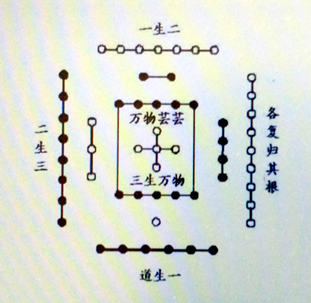 文明|《周易》卦辞的范式元亨利贞《黄帝内经》时间哲学《道德经》尊道贵德