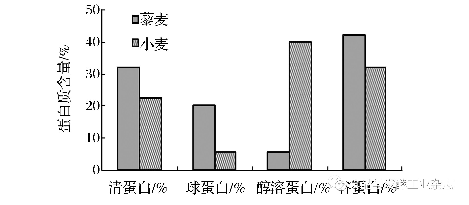 table1standardofsensoryevaluationofquinoabread表1藜麥麵包感官