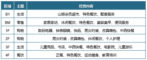 杭州西溪印象城:商業與旅遊文化完美結合的代表