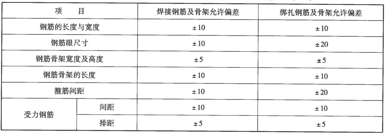 鋼筋綁紮搭接長度都不知道,你都不好意思說你是做工程的