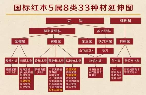 新修訂《紅木》國標的n種可能性