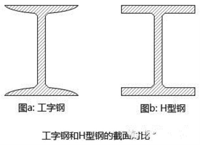 工字钢尺寸图图解图片