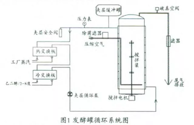 发酵罐报废的故障分析