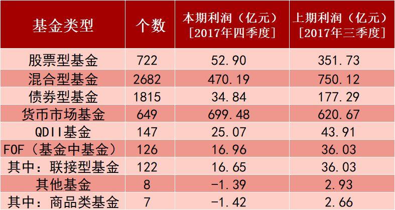 战报 基金四季报重仓股名单出炉国家队已落袋为安