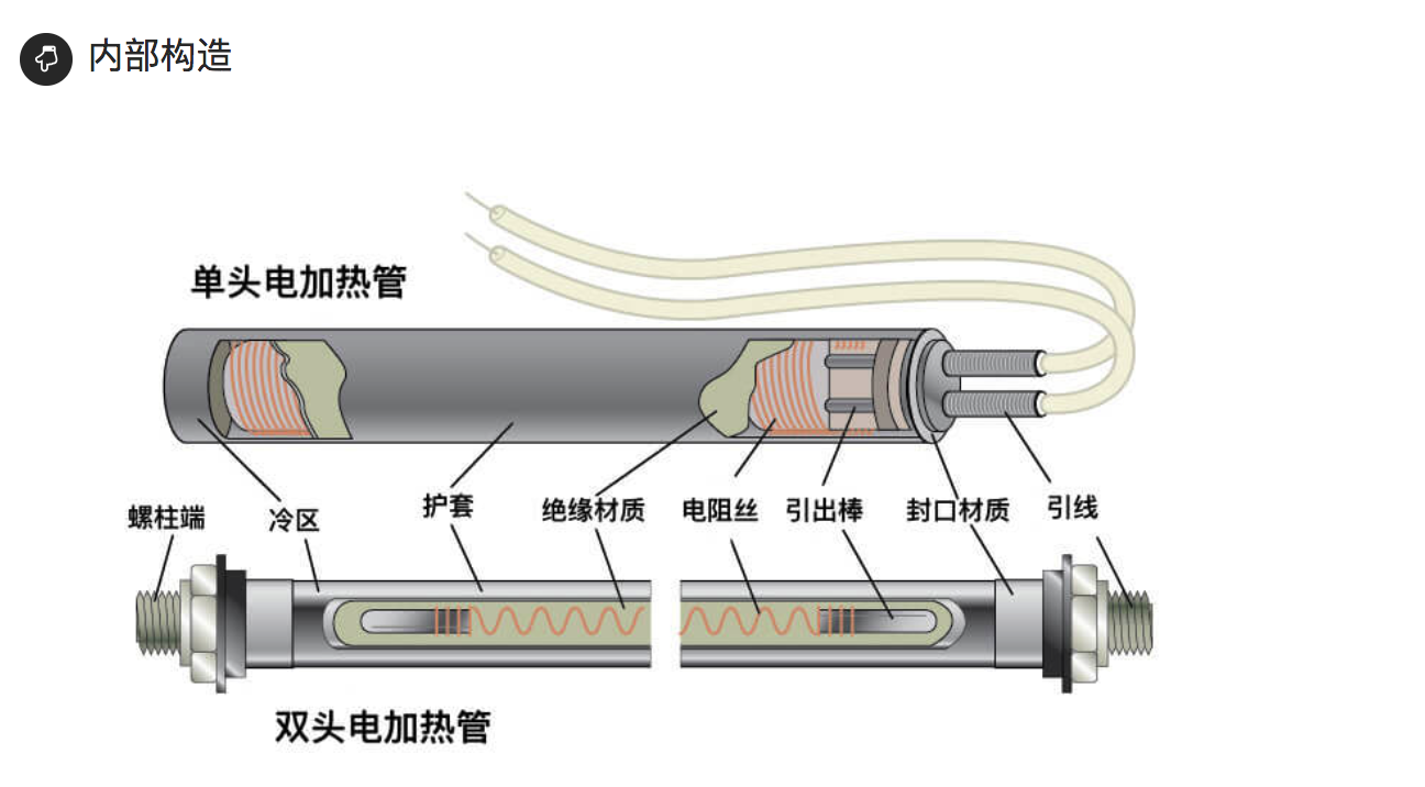 电热管内部结构图片图片