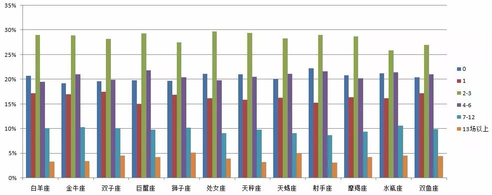 跑步最快的五大星座图片