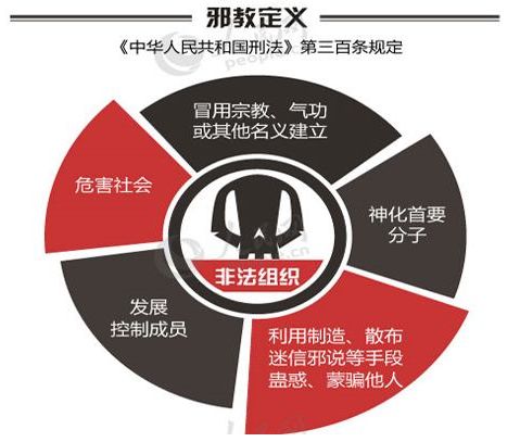 邪教的本质是什么图片