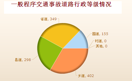 2017年荆州市道路交通事故分析报告出炉