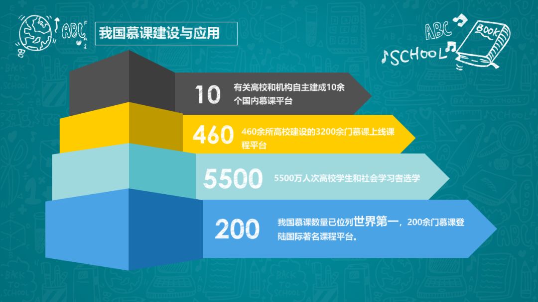 南开大学"数学文化十讲"入选首批国家级精品慕课