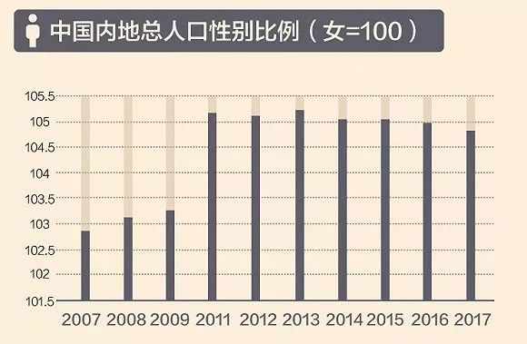 南京市人口男女比例_应立法制裁堕胎者 杜绝B超等用于胎儿性别鉴定(2)