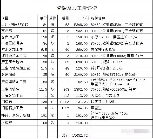 真实案例中的详细版装修材料价格清单一览,值得收藏!