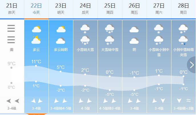 江苏泰州天气预报图片