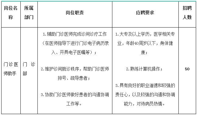 医院人事招聘