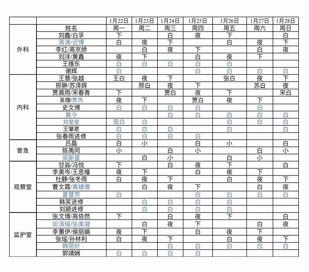 22-01.28 急診科學生組排班表