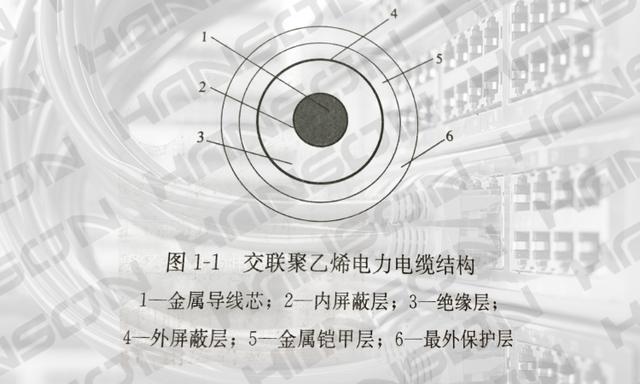 「漢升電纜」電力電纜的結構及型號有哪些特點?