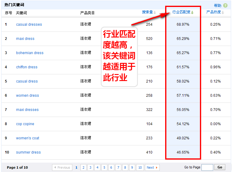 设好速卖通关键词流量多到飞起来