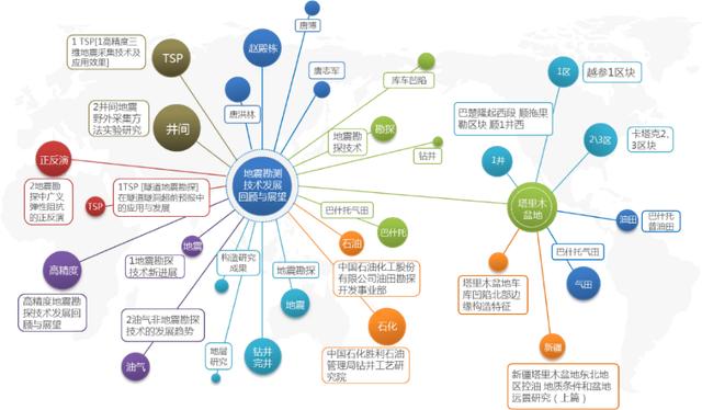 知识图谱ai不能不说的技术