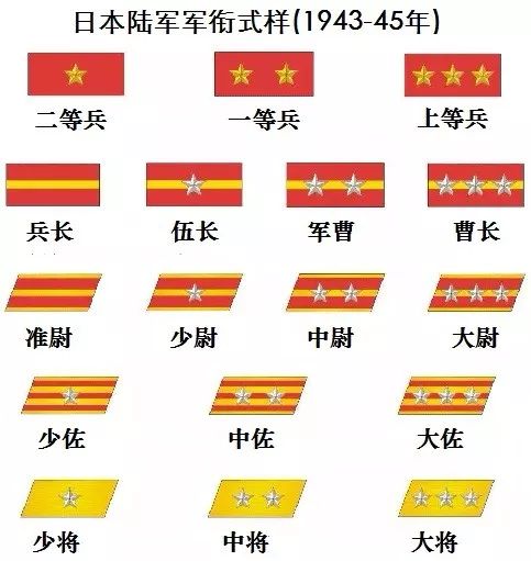 日军的军衔等级及标志图片