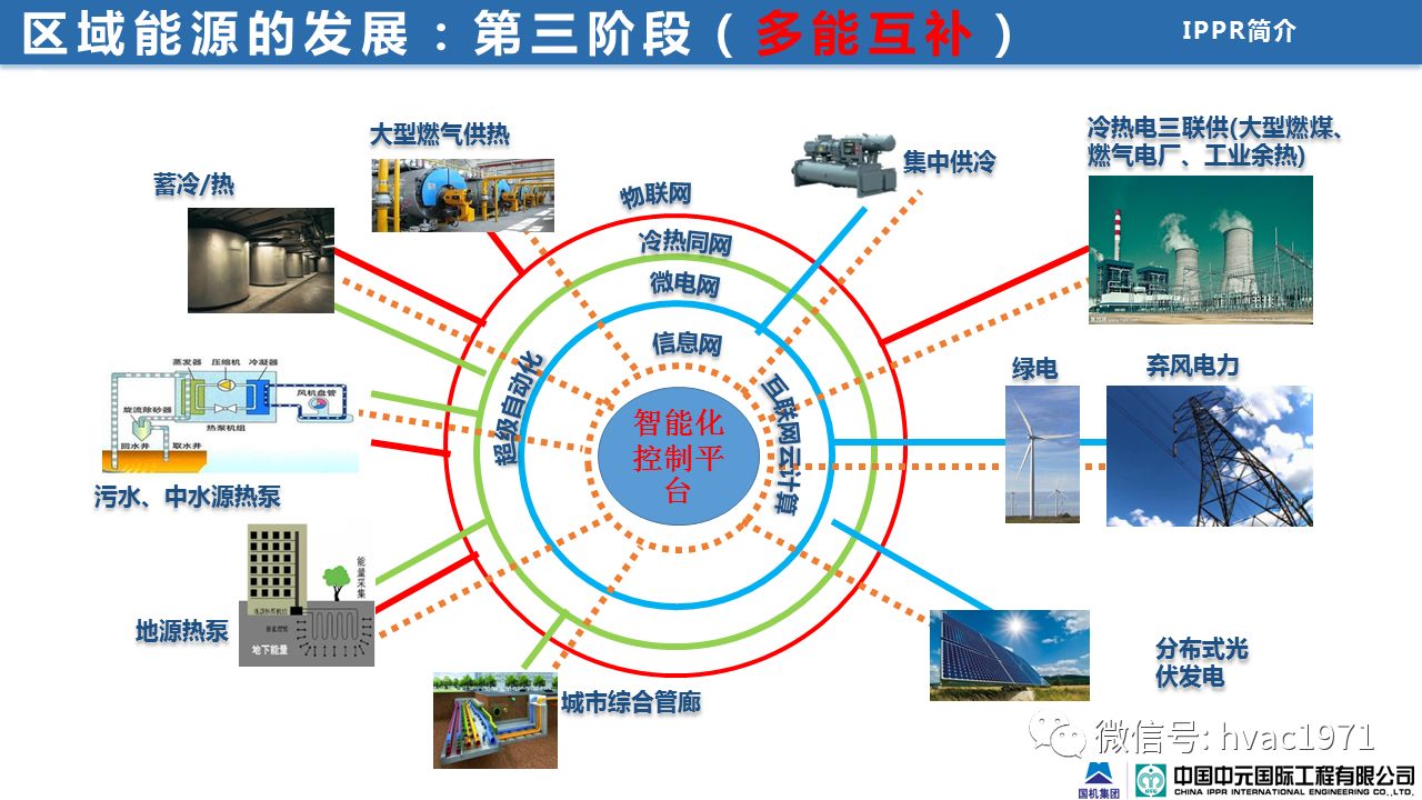 多能互补在区域能源中的应用