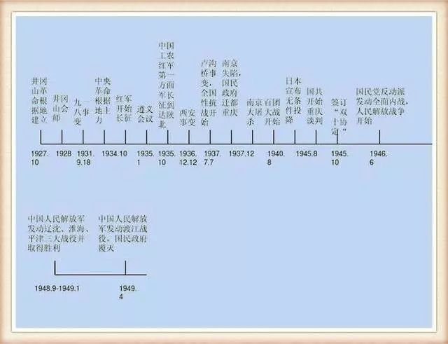 中华上下五千年的简图图片