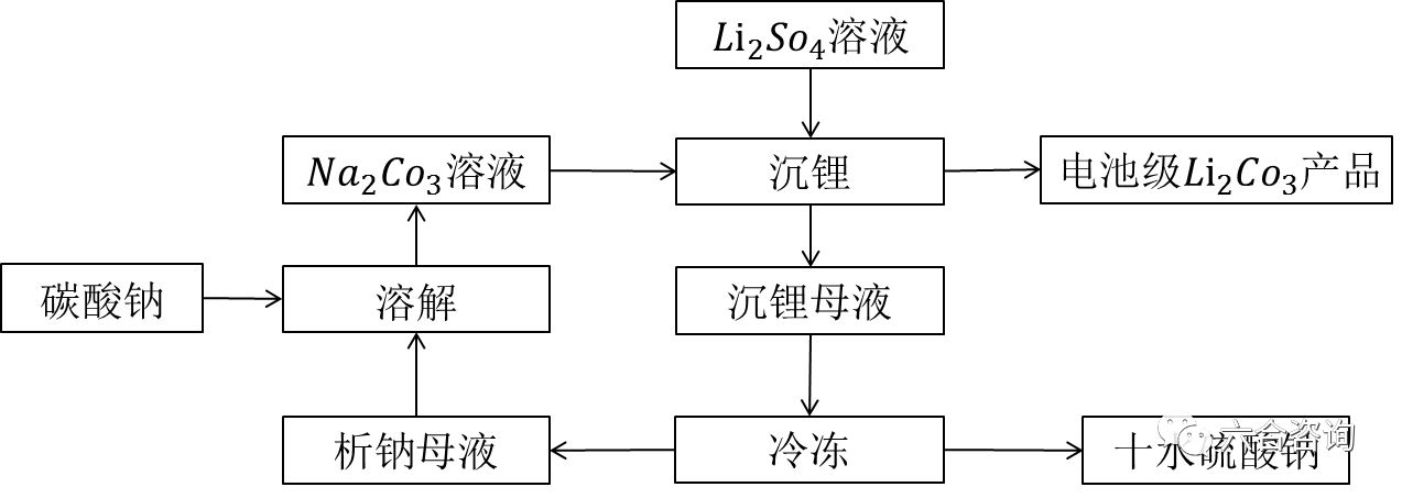 容匯鋰業837358專注深加工鋰產品12年打造世界級專業高端鋰產品供應商