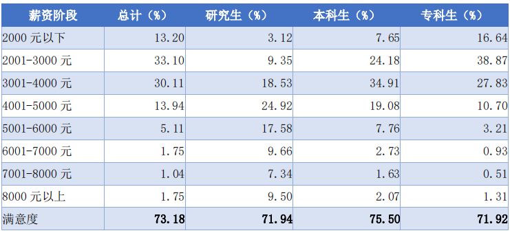 2017考研数据（2017年考研难度咋样） 2017考研数据（2017年考研难度咋样）《2017年考研难吗》 考研培训