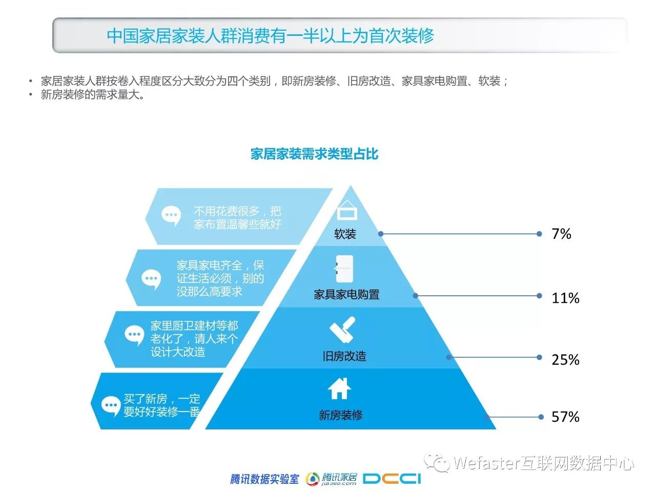 2018年家居家裝行業人群洞察白皮書