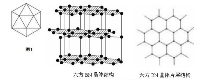 六方氮化硼特点有哪些?