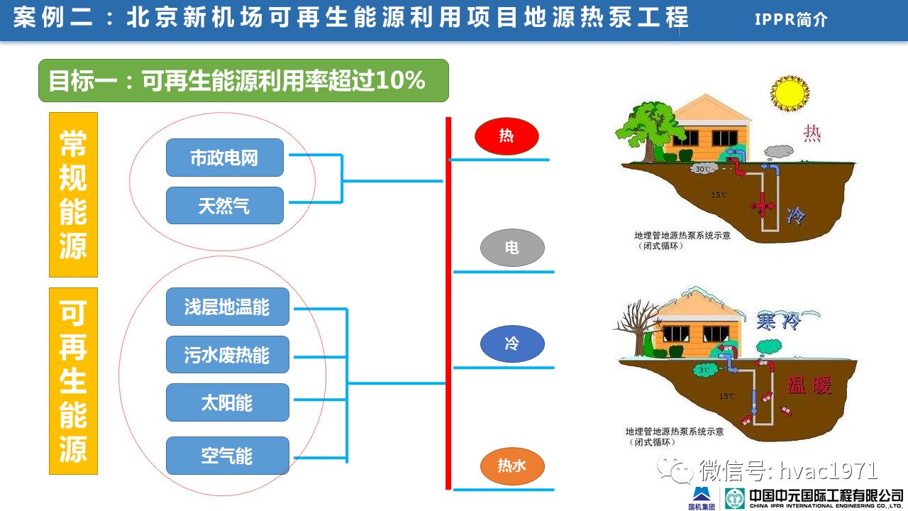 多能互补在区域能源中的应用