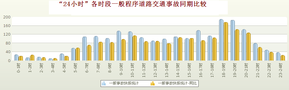 2017年荆州市道路交通事故分析报告出炉!