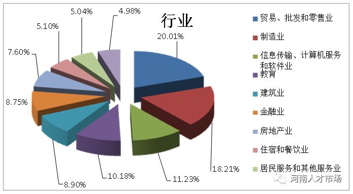 河南企業高薪留才,快來看看哪些行業最搶手