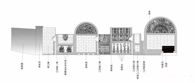 清朝地宫入口结构图图片